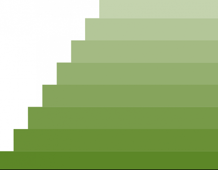 stack of green bars